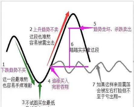 期货左侧交易和价值投资(期货中左侧交易和右侧交易是什么意思)_https://www.vyews.com_技术指标_第1张