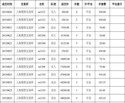 期货交易要交哪些费用(期货交易费用明细表)_https://www.vyews.com_黄金期货_第1张