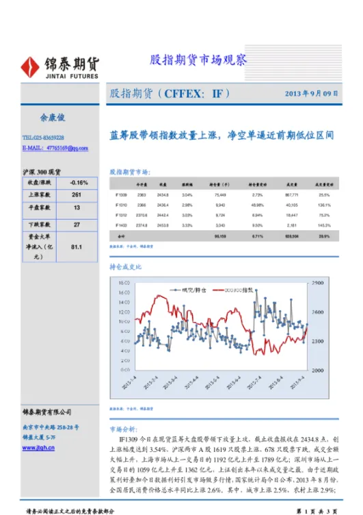 股指期货显示错单(股指期货下单界面)_https://www.vyews.com_期货品种_第1张