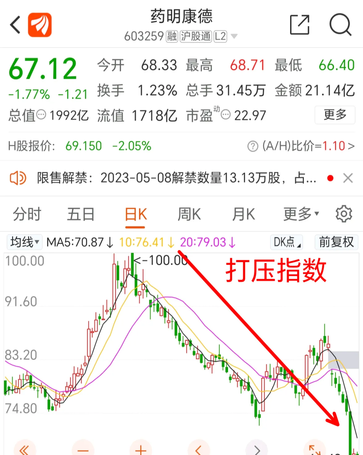 股指期货大幅松绑利空股市(独家股指期货松绑迎来倒计时)_https://www.vyews.com_期货百科_第1张