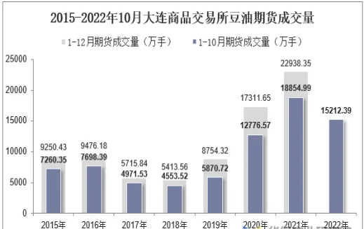 大连期货平今仓收费(我要看大连期货交易)_https://www.vyews.com_期货百科_第1张