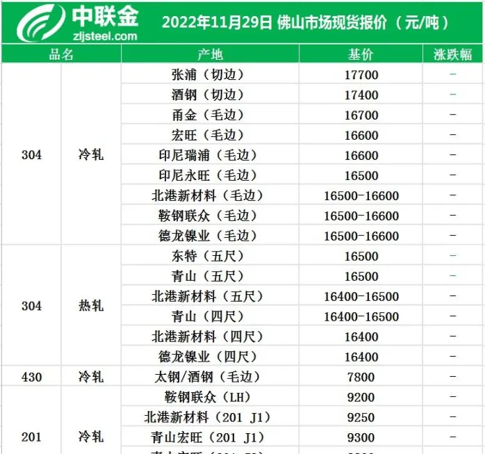 276不锈钢板期货预定(不锈钢期货2108)_https://www.vyews.com_内盘期货_第1张