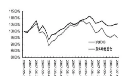 期货对冲保值的原理(期货对冲交易获利原理)_https://www.vyews.com_原油直播间_第1张