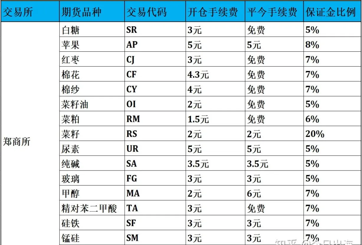 期货转账手续费(期货交易账户如何转账)_https://www.vyews.com_期货百科_第1张