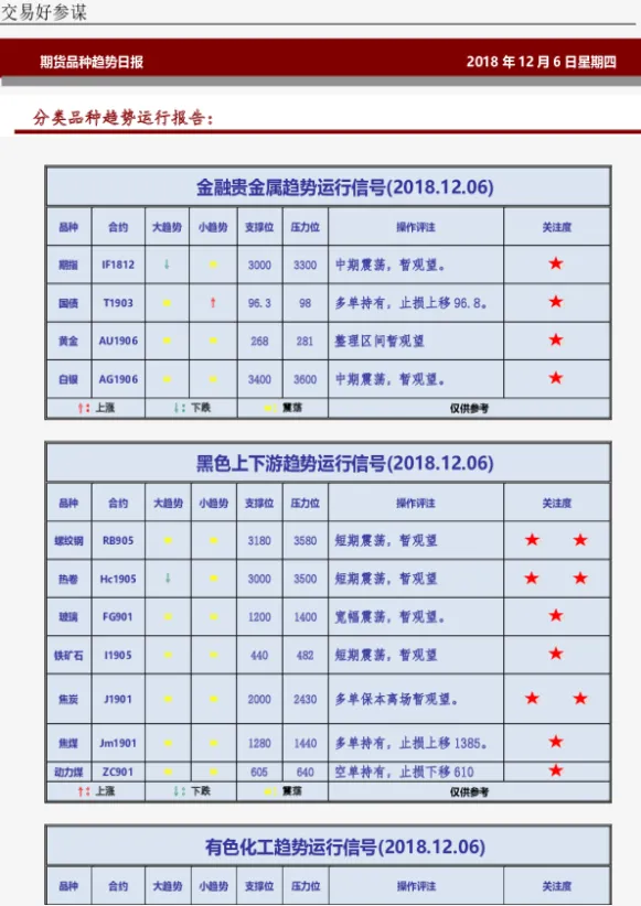 上市的期货品种有哪些(刚上市的期货品种涨还是跌)_https://www.vyews.com_技术指标_第1张