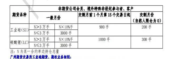 期货被套能移仓吗(期货被套可以卖吗)_https://www.vyews.com_期货品种_第1张