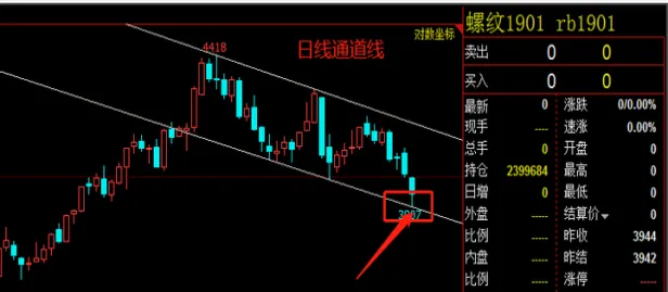 螺纹期货行情图(螺纹期货实时行情)_https://www.vyews.com_原油期货_第1张