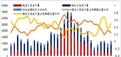 镍期货基本概念是什么(镍期货什么时候上市的)_https://www.vyews.com_行情分析_第1张