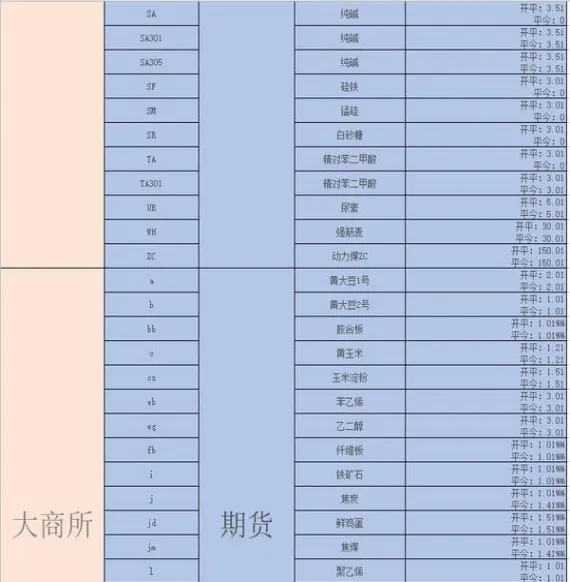 期货dea怎么算(期货的delta怎么算)_https://www.vyews.com_期货技术_第1张