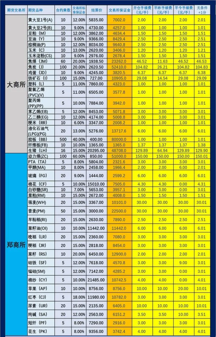 华联期货各品种手续费(华联期货排名第几)_https://www.vyews.com_期货技术_第1张