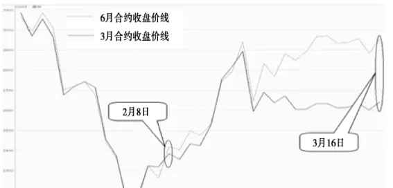 股指期货交割对股市有影响吗最新(股指期货交割日对债券有什么影响)_https://www.vyews.com_行情分析_第1张