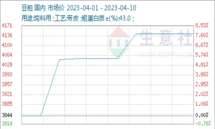 豆粕期货5年库存数据(豆粕库存数据在哪看)_https://www.vyews.com_国际期货_第1张