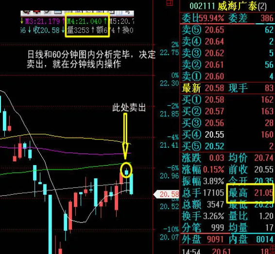 期货关键支撑压力判断技巧(期货压力支撑精准计算)_https://www.vyews.com_期货百科_第1张