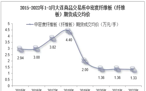 纤维板期货有一只涨停吗(纤维板期货是不是被控盘了)_https://www.vyews.com_期货行情_第1张