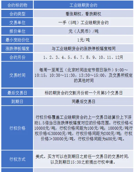 硅铁期货怎么交割(硅铁期货交割时间)_https://www.vyews.com_原油期货_第1张