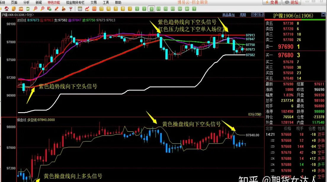 股指期货必须配仓(股指期货必须配仓位吗)_https://www.vyews.com_原油直播间_第1张