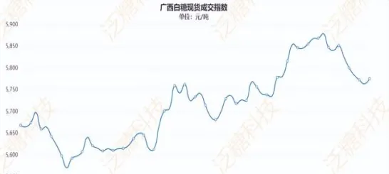 天气对白糖期货行情的影响(白糖期货为何波动很乱)_https://www.vyews.com_行情分析_第1张