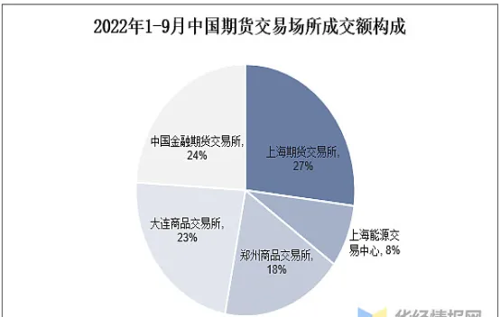 期货市场行业怎样(期货市场有哪些)_https://www.vyews.com_原油直播间_第1张