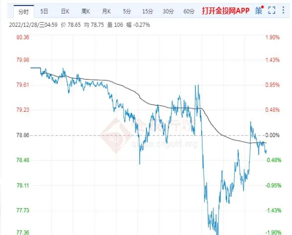 原油1812期货走势研判(原油2201期货今日走势)_https://www.vyews.com_行情分析_第1张