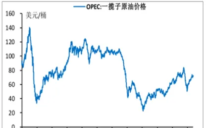 国际白糖期货市场有哪些(国际白糖行情走势)_https://www.vyews.com_技术指标_第1张