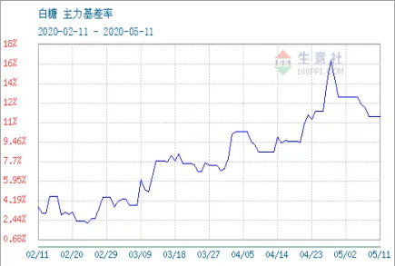 2109白糖期货最新点评(白糖期货2105最新行情)_https://www.vyews.com_国际期货_第1张