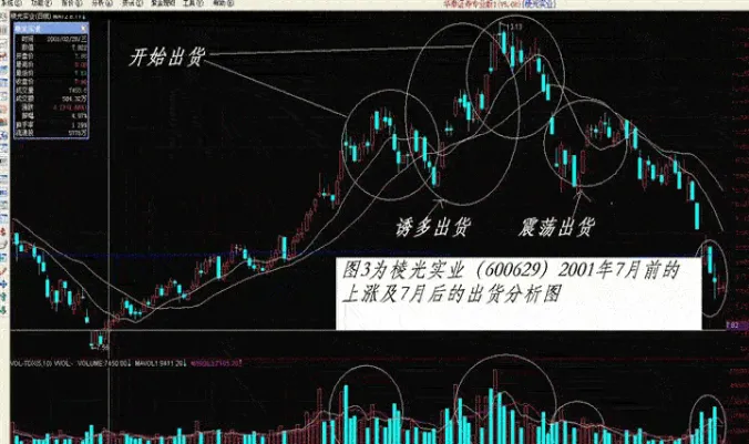 期货交易中主力拉高出货成本高吗还是低(期货主力拉高回落的意图是什么)_https://www.vyews.com_期货技术_第1张