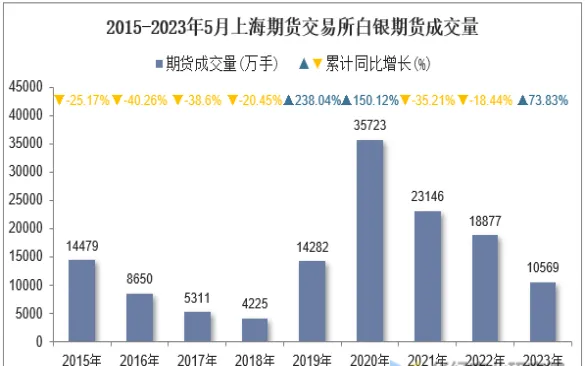 期货行情交易所(期货行情交易所交易时间)_https://www.vyews.com_原油直播间_第1张