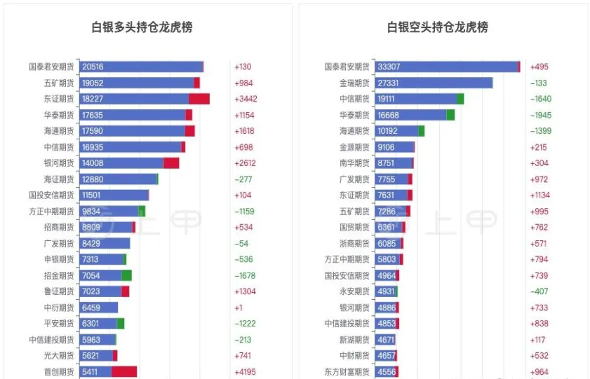 白银期货主力合约股票(期货白银主力合约)_https://www.vyews.com_行情分析_第1张