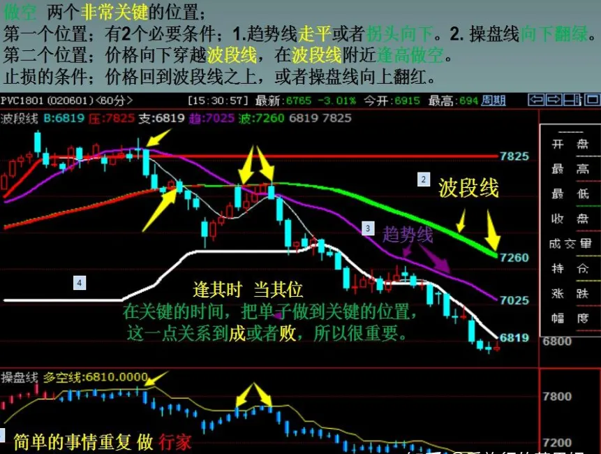 期货为什么翻倍这么快(期货翻倍容易吗)_https://www.vyews.com_期货技术_第1张