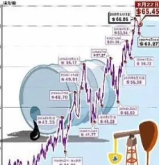 期货原油走势捉摸不定(期货原油走势捉摸不定什么原因)_https://www.vyews.com_国际期货_第1张