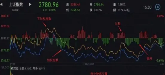 期货分时图高低点怎么确定(期货分时图形态分析)_https://www.vyews.com_行情分析_第1张