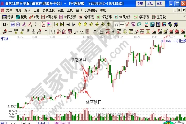 期货缺口参照图怎么看的(期货的缺口怎么看)_https://www.vyews.com_股指期货_第1张