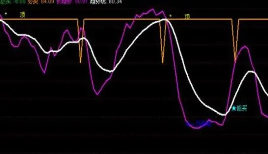 期货做波段哪个品种好(期货做波段技巧)_https://www.vyews.com_内盘期货_第1张