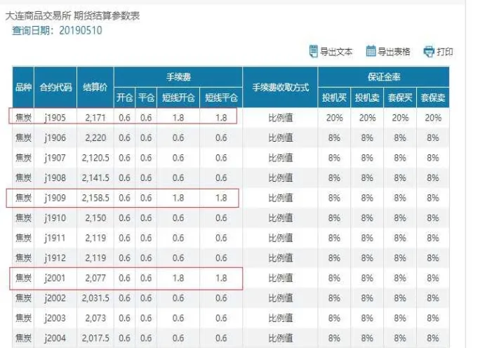 期货按比例手续费怎么算(期货手续费按手数计算么)_https://www.vyews.com_原油期货_第1张