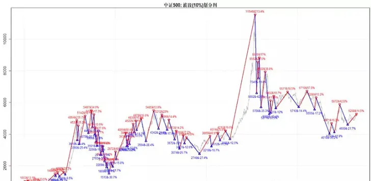 期货波幅在哪里看多少(期货波幅是什么)_https://www.vyews.com_期货直播间_第1张