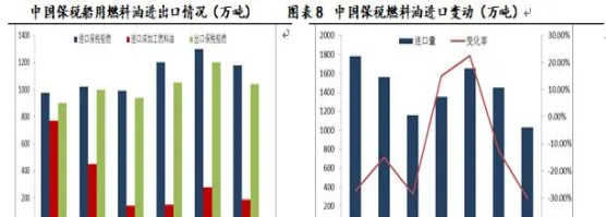 期货燃油是高硫吗还是低价(期货燃油是什么品种)_https://www.vyews.com_原油期货_第1张