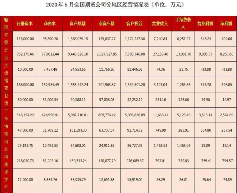 期货全国活跃账户有多少(期货活跃账户连续5年盈利的有吗)_https://www.vyews.com_内盘期货_第1张