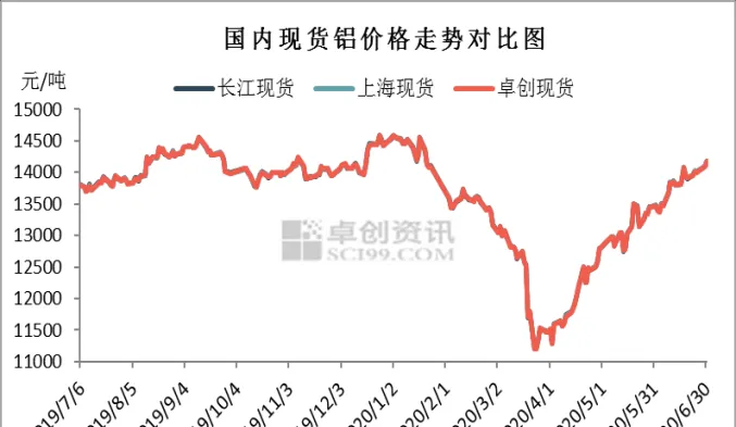 lme铝金属期货交易(lme国际铝价期货价格走势)_https://www.vyews.com_期货直播间_第1张