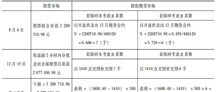 期货保值率多少合适(期货套期保值比率计算)_https://www.vyews.com_黄金期货_第1张