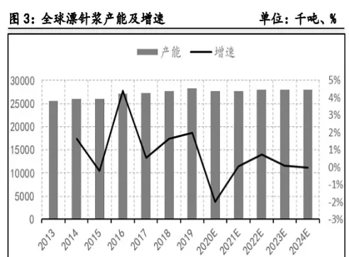 期货中的沪铜和纸浆(沪铜期货基本面分析)_https://www.vyews.com_期货技术_第1张