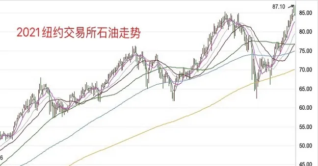 燃油期货交易时间及交易规则(燃油期货最新行情)_https://www.vyews.com_技术指标_第1张