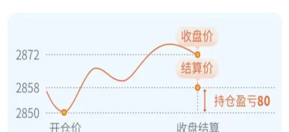 期货撮合成交价是买入价(期货交易撮合成交机制)_https://www.vyews.com_期货行情_第1张