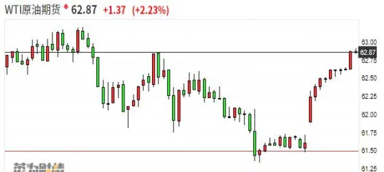 石油期货指数实时(伦敦石油期货行情)_https://www.vyews.com_期货技术_第1张