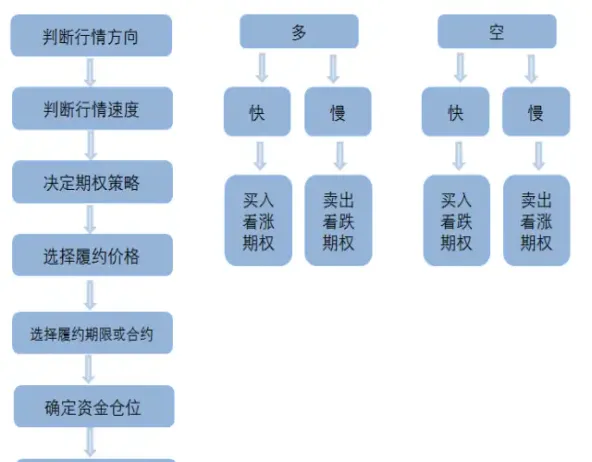 期货详细交易流程讲解(期货的交易流程)_https://www.vyews.com_期货品种_第1张