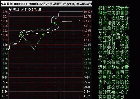 期货中分时图怎么看(期货分时线怎么看)_https://www.vyews.com_内盘期货_第1张