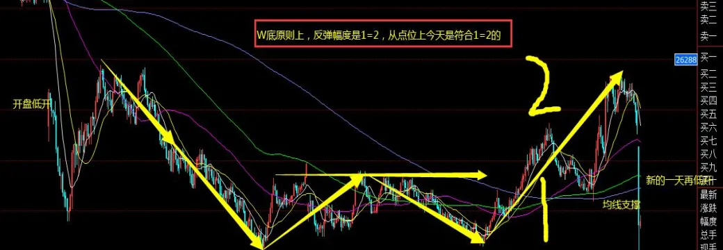 恒指期货周期的选择(恒指期货的走势分析)_https://www.vyews.com_期货百科_第1张