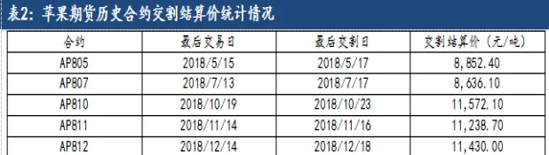 期货机构可以进入交割月(期货进入交割月的合约必须交割吗)_https://www.vyews.com_期货技术_第1张