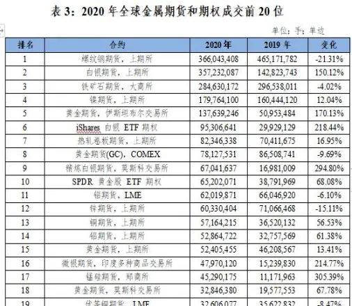 交易所上市期货品种采用仓库交割(期货品种上市交易要求)_https://www.vyews.com_期货百科_第1张