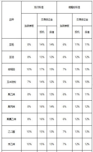 期货涨跌停板公式(期货涨跌停计算公式)_https://www.vyews.com_期货直播间_第1张