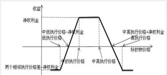 期货期权是怎么回事儿(期货里面的期权怎么买)_https://www.vyews.com_国际期货_第1张